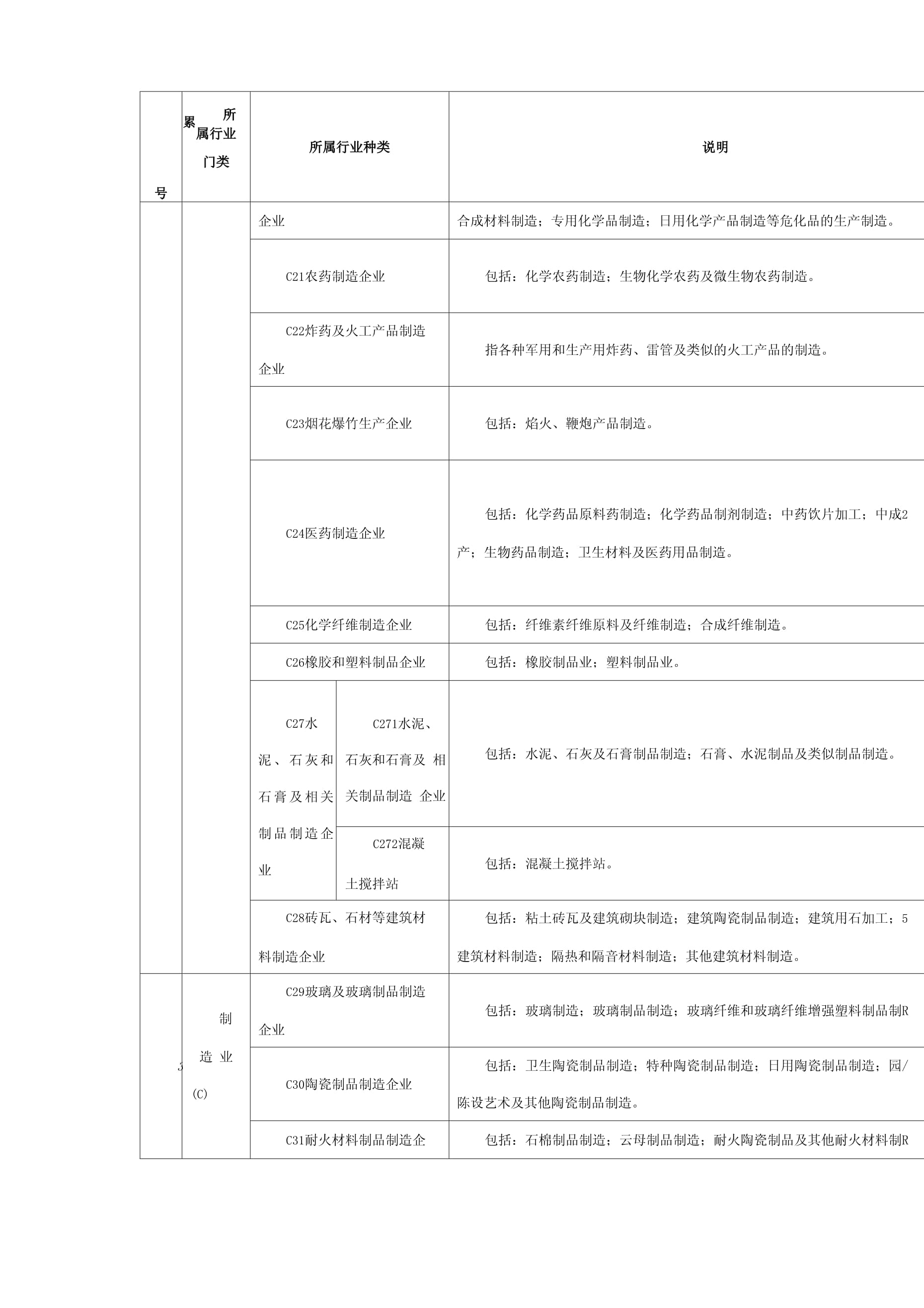 深圳日用化学产品行业生产经营单位分类明细与解析
